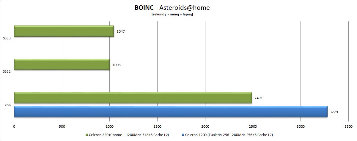 boinc_asteroids_at_home_benchmark.jpg